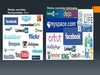 Redes sociales
Horizontales: Son
aquellas dirigidas a todo
tipo de usuario y sin una
temática definida. Se
basan en una estructura
de celdillas permitiendo
la entrada y participación
libre y genérica sin un fin
definido, distinto del de
generar masa. Los
ejemplos más
representativos del sector
son Facebook, Orkut,
Identi.ca, Twitter.
Redes sociales Verticales
Profesionales: Están dirigidas a generar
relaciones profesionales entre los
usuarios. Los ejemplos más
representativos son Viadeo, Xing y Linked
In.
Redes sociales Verticales De Ocio: Su
objetivo es congregar a colectivos que
desarrollan actividades de ocio, deporte,
usuarios de videojuegos, fans, etc. Los
ejemplos más representativos son Wipley,
Minube, Dogster, Last.FM y Moterus.
Redes sociales Verticales Mixtas:
Ofrecen a usuarios y empresas un
entorno específico para desarrollar
actividades tanto profesionales como
personales en torno a sus perfiles
 