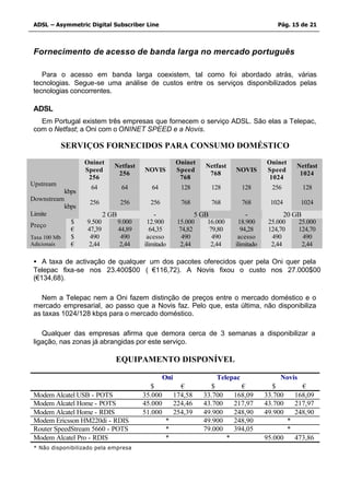 ADSL – Asymmetric Digital Subscriber Line                                                          Pág. 15 de 21



 Fornecimento de acesso de banda larga no mercado português

    Para o acesso em banda larga coexistem, tal como foi abordado atrás, várias
 tecnologias. Segue-se uma análise de custos entre os serviços disponibilizados pelas
 tecnologias concorrentes.

 ADSL
   Em Portugal existem três empresas que fornecem o serviço ADSL. São elas a Telepac,
 com o Netfast; a Oni com o ONINET SPEED e a Novis.

              SERVIÇOS FORNECIDOS PARA CONSUMO DOMÉSTICO
                     Oninet                               Oninet                                Oninet
                                Netfast                               Netfast                                 Netfast
                     Speed                  NOVIS         Speed                     NOVIS       Speed
                                 256                                   768                                     1024
                      256                                  768                                   1024
Upstream
                       64            64        64           128           128         128         256           128
              kbps
Downstream
                      256           256       256           768           768         768        1024          1024
              kbps
Limite                       2 GB              -                   5 GB                 -               20 GB
                $    9.500          9.000    12.900        15.000     16.000         18.900      25.000        25.000
Preço
                €    47,39          44,89      64,35        74,82      79,80           94,28     124,70        124,70
Taxa 100 Mb     $     490            490     acesso          490        490          acesso       490           490
Adicionais      €     2,44           2,44   ilimitado       2,44       2,44         ilimitado     2,44          2,44

 • A taxa de activação de qualquer um dos pacotes oferecidos quer pela Oni quer pela
 Telepac fixa-se nos 23.400$00 ( €116,72). A Novis fixou o custo nos 27.000$00
 (€134,68).

    Nem a Telepac nem a Oni fazem distinção de preços entre o mercado doméstico e o
 mercado empresarial, ao passo que a Novis faz. Pelo que, esta última, não disponibiliza
 as taxas 1024/128 kbps para o mercado doméstico.

    Qualquer das empresas afirma que demora cerca de 3 semanas a disponibilizar a
 ligação, nas zonas já abrangidas por este serviço.

                                EQUIPAMENTO DISPONÍVEL

                                                    Oni                    Telepac                   Novis
                                               $            €           $             €            $            €
 Modem Alcatel USB - POTS                   35.000        174,58     33.700         168,09      33.700        168,09
 Modem Alcatel Home - POTS                  45.000        224,46     43.700         217,97      43.700        217,97
 Modem Alcatel Home - RDIS                  51.000        254,39     49.900         248,90      49.900        248,90
 Modem Ericsson HM220di - RDIS                       *               49.900         248,90                *
 Router SpeedStream 5660 - POTS                      *               79.000         394,05                *
 Modem Alcatel Pro - RDIS                            *                          *               95.000        473,86
 * Não disponibilizado pela empresa
 
