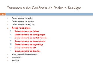50
Taxonomia da Gerência de Redes e Serviços
1. Gerenciamento de Redes
2. Gerenciamento de Serviços
3. Gerenciamento de Negócio
4. Áreas Funcionais
 Gerenciamento de falhas
 Gerenciamento de configuração
 Gerenciamento de contabilização
 Gerenciamento de desempenho
 Gerenciamento de segurança
 Gerenciamento de SLA
 Gerenciamento de Eventos
5. Abordagens de Gerenciamento
6. Tecnologias
7. Métodos
 