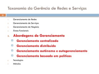 51
Taxonomia da Gerência de Redes e Serviços
1. Gerenciamento de Redes
2. Gerenciamento de Serviços
3. Gerenciamento de Negócio
4. Áreas Funcionais
5. Abordagens de Gerenciamento
 Gerenciamento centralizado
 Gerenciamento distribuído
 Gerenciamento autônomo e autogerenciamento
 Gerenciamento baseado em políticas
6. Tecnologias
7. Métodos
 