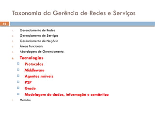 52
Taxonomia da Gerência de Redes e Serviços
1. Gerenciamento de Redes
2. Gerenciamento de Serviços
3. Gerenciamento de Negócio
4. Áreas Funcionais
5. Abordagens de Gerenciamento
6. Tecnologias
 Protocolos
 Middleware
 Agentes móveis
 P2P
 Grade
 Modelagem de dados, informação e semântica
7. Métodos
 