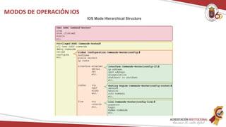 MODOS DE OPERACIÓN IOS
 