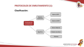 PROTOCOLOS DE ENRUTAMIENTO (1):
Clasificación:
Protocolos de
enrutamiento
Sistema
Autónomo
Algoritmo
Interno (IGP)
Externo (EGP)
Estado de enlace
Vector distancia
Hibridos
Redes
 