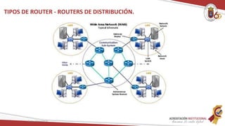 TIPOS DE ROUTER - ROUTERS DE DISTRIBUCIÓN.
Redes Telemáticas
 