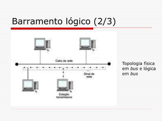 Barramento lógico (2/3)
Topologia física
em bus e lógica
em bus
 