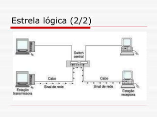 Estrela lógica (2/2)
 