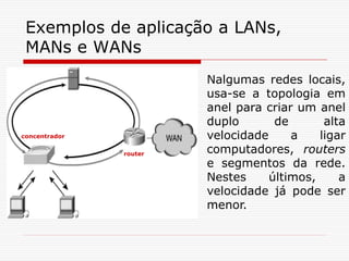 Exemplos de aplicação a LANs,
MANs e WANs
router
concentrador
Nalgumas redes locais,
usa-se a topologia em
anel para criar um anel
duplo de alta
velocidade a ligar
computadores, routers
e segmentos da rede.
Nestes últimos, a
velocidade já pode ser
menor.
 