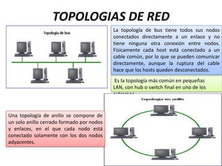 TOPOLOGIAS DE RED
                                           La topología de bus tiene todos sus nodos
                                           conectados directamente a un enlace y no
                                           tiene ninguna otra conexión entre nodos.
                                           Físicamente cada host está conectado a un
                                           cable común, por lo que se pueden comunicar
                                           directamente, aunque la ruptura del cable
                                           hace que los hosts queden desconectados.
                                            Es la topología más común en pequeñas
                                           LAN, con hub o switch final en uno de los
                                           extremos.


Una topología de anillo se compone de
un solo anillo cerrado formado por nodos
y enlaces, en el que cada nodo está
conectado solamente con los dos nodos
adyacentes.
 