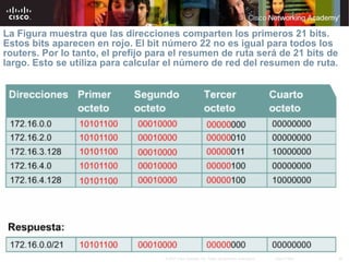 La Figura muestra que las direcciones comparten los primeros 21 bits. Estos bits aparecen en rojo. El bit número 22 no es igual para todos los routers. Por lo tanto, el prefijo para el resumen de ruta será de 21 bits de largo. Esto se utiliza para calcular el número de red del resumen de ruta. 