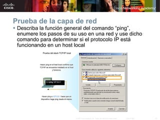 Describa la función general del comando  “ ping ” ,  enumere  los pasos de su uso en una red y use dicho comando para determinar si el protocolo IP está funcionando en   un host local Prueba de la capa de red  