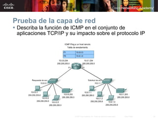 Prueba de la capa de red  Describa la función de ICMP en el conjunto de aplicaciones TCP/IP y su impacto sobre el protocolo IP 