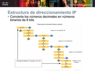 Estructura de direccionamiento IP Convierta los números decimales en números binarios de 8 bits 