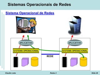 Claudio Lobo Redes 2 Slide 28
Sistemas Operacionais de Redes
Sistema Operacional de Redes
APLICATIVO
SISTEMA OPERACIONAL
REDE
APLICATIVO
SISTEMA OPERACIONAL
 