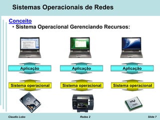 Claudio Lobo Redes 2 Slide 7
Sistemas Operacionais de Redes
Conceito
• Sistema Operacional Gerenciando Recursos:
Sistema operacional
Aplicação
Sistema operacional
Aplicação
Sistema operacional
Aplicação
 