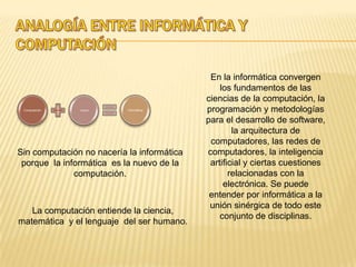 Analogía entre informática y computaciónEn la informática convergen los fundamentos de las ciencias de la computación, la programación y metodologías para el desarrollo de software, la arquitectura de computadores, las redes de computadores, la inteligencia artificial y ciertas cuestiones relacionadas con la electrónica. Se puede entender por informática a la unión sinérgica de todo este conjunto de disciplinas.Sin computación no nacería la informática porque  la informática  es la nuevo de la computación.La computación entiende la ciencia, matemática  y el lenguaje  del ser humano.