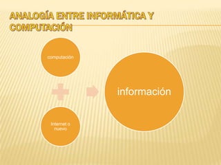 Analogía entre informática y computación