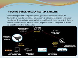 TIPOS DE CONEXIÓN A LA RED  VIA SATELITE:El satélite se puede utilizar para algo más que recibir decenas de canales de televisión en casa. En los últimos años, cada vez más compañías están empleando este sistema de transmisión para distribuir contenidos de Internet o transferir ficheros entre distintas sucursales. De esta manera, se puede aliviar la congestión existente en las redes terrestres tradicionales.