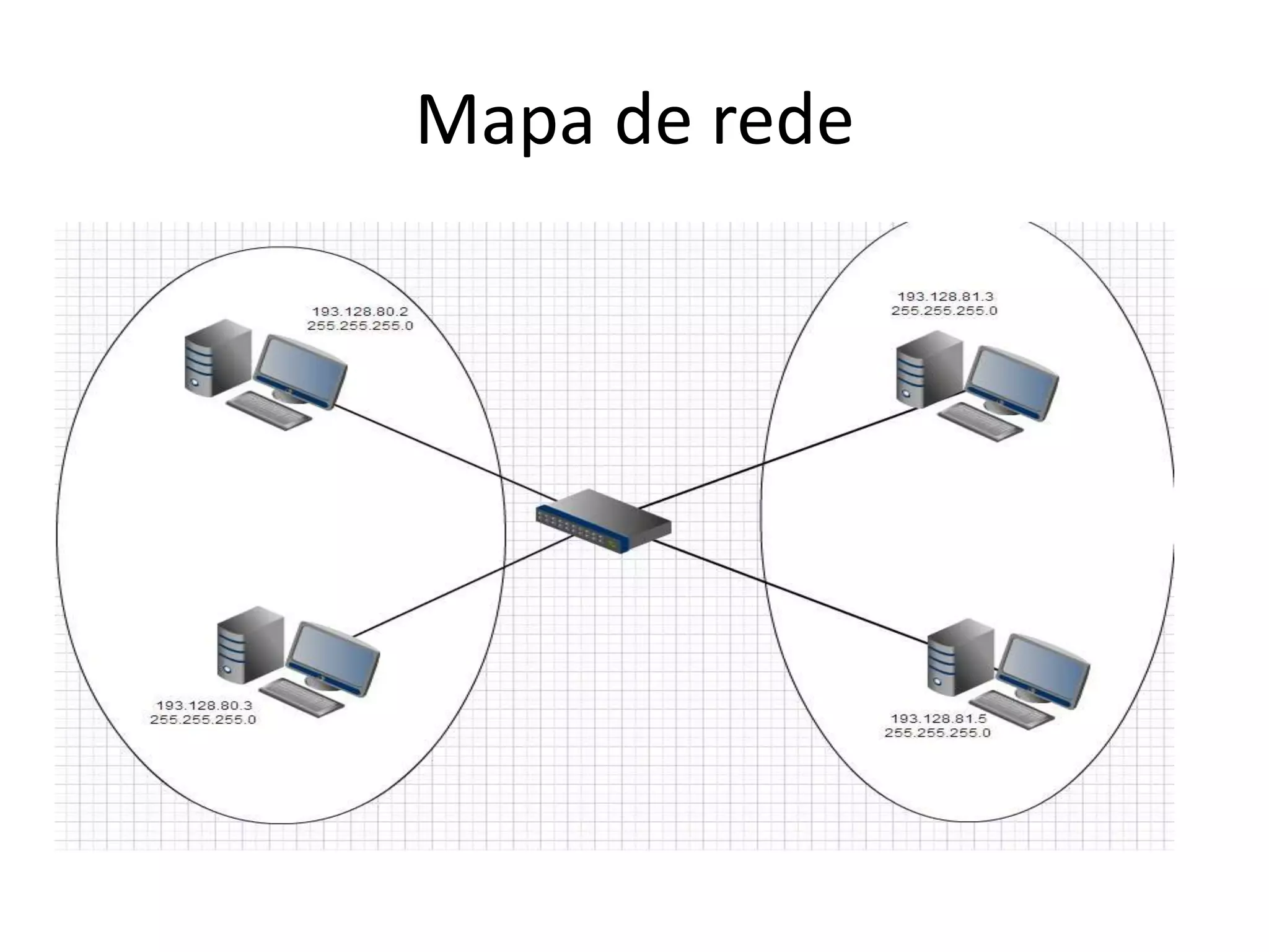 Mapa de rede
 