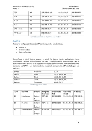 Facultad de Informática, UAQ.
Redes 3.

Practica Final.
2 de noviembre del 2013

PC8

NIC

192.168.40.102

255.255.255.0

192.168.40.1

PC9

NC

192.168.50.101

255.255.255.0

192.168.50.1

PC10

NIC

192.168.60.101

255.255.255.0

192.168.60.1

PC11

NIC

192.168.70.101

255.255.255.0

192.168.70.1

WEB-Server

NIC

192.168.10.50

255.255.255.0

192.168.10.1

FTP-Server

NIC

192.168.30.50

255.255.255.0

192.168.30.1

Tabla 1. Descripción de los dispositivos y sus interfaces.

PASO 4
Realizar la configuración básica de VTP con las siguientes características:




Versión: 2
Dominio: redes3
Contraseña: cisco

Se configuro el switch 1 como servidor; el switch 2 y 3 como clientes y el switch 4 como
transparente. También se configuraron las VLAN’s correspondientes en el servidor y en el
transparente como lo indica en las especificaciones ya que en los switches clientes no se necesita
configurar las VLAN’s . Las siguientes tablas muestra la configuración VTP diseñada para los
switches.
Switch

Modo VTP

VLANS

Switch1
Switch2

Server
Client

10, 20, 30, 40, 99
10, 20, 30, 40, 99

Switch3
Switch4

Client
Transparent

10, 20, 30, 40, 99
50, 60, 70, 99

Tabla 2. Configuración de VTP

VLAN

NOMBRE

10

Estudiantes

20

30

Switches

Switch2
y
Switch3
Docentes
Switch2
y
Switch3
Administrativos Switch2
y
Switch3

Rango de
Interfaces
F0/6-10

Dirección de Mascara de
Gateway
Red
Subred
192.168.10.0 255.255.255.0 192.168.10.1

F0/11-15

192.168.20.0 255.255.255.0 192.168.20.1

F0/16-20

192.168.30.1 255.255.255.0 192.168.30.1

4

 