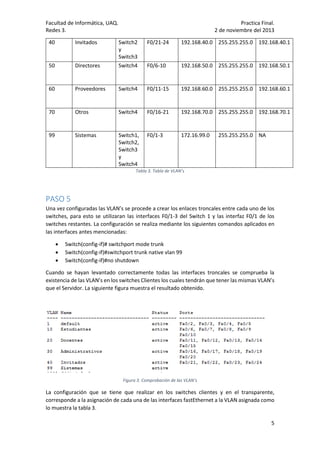 Facultad de Informática, UAQ.
Redes 3.
40

Invitados

50

Practica Final.
2 de noviembre del 2013
F0/21-24

192.168.40.0 255.255.255.0 192.168.40.1

Directores

Switch2
y
Switch3
Switch4

F0/6-10

192.168.50.0 255.255.255.0 192.168.50.1

60

Proveedores

Switch4

F0/11-15

192.168.60.0 255.255.255.0 192.168.60.1

70

Otros

Switch4

F0/16-21

192.168.70.0 255.255.255.0 192.168.70.1

99

Sistemas

Switch1,
Switch2,
Switch3
y
Switch4

F0/1-3

172.16.99.0

255.255.255.0 NA

Tabla 3. Tabla de VLAN’s

PASO 5
Una vez configuradas las VLAN’s se procede a crear los enlaces troncales entre cada uno de los
switches, para esto se utilizaran las interfaces F0/1-3 del Switch 1 y las interfaz F0/1 de los
switches restantes. La configuración se realiza mediante los siguientes comandos aplicados en
las interfaces antes mencionadas:




Switch(config-if)# switchport mode trunk
Switch(config-if)#switchport trunk native vlan 99
Switch(config-if)#no shutdown

Cuando se hayan levantado correctamente todas las interfaces troncales se comprueba la
existencia de las VLAN’s en los switches Clientes los cuales tendrán que tener las mismas VLAN’s
que el Servidor. La siguiente figura muestra el resultado obtenido.

Figura 3. Comprobación de las VLAN’s

La configuración que se tiene que realizar en los switches clientes y en el transparente,
corresponde a la asignación de cada una de las interfaces fastEthernet a la VLAN asignada como
lo muestra la tabla 3.
5

 