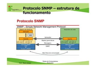 Endereços IP: atribuição manual
ou automática com DHCP?
• Atribuição manual de endereços:
– Cada computador deve ter um IP único
– Trabalhosa e pode ser demorada
– Risco de duplicação indesejada de IP’s (conflito de IP)
– Em redes grandes, é difícil localizar duas máquinas
Prof. Mauro Jansen
– Em redes grandes, é difícil localizar duas máquinas
que estão com conflito de IP
– Recomendada apenas em redes pequenas
• Atribuição automática, com DHCP:
– Funciona na filosofia cliente-servidor
– Custo inicial da configuração de um servidor DHCP
Redes de Computadores
Protocolos
 