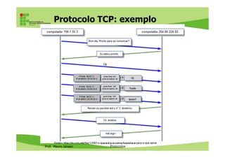 Endereços e Portas
• Já sabemos que cada computador tem um
endereço IP único na rede, porém em um
computador, podemos ter vários programas
executando ao mesmo tempo
• O recurso de portas é usado para identificar para
Prof. Mauro Jansen
• O recurso de portas é usado para identificar para
qual programa o pacote de dados é destinado
– Cada programa ou serviço recebe um número de
porta padrão
• Existem 65.536 portas TCP e 65.536 portas UDP,
numeradas de 0 a 65.535
Redes de Computadores
Protocolos
 
