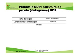 Protocolo UDP: estrutura do
pacote (datagrama) UDP
Porta de origem Porta de destino
Comprimento da mensagem Checksum
Dados
Prof. Mauro Jansen
Redes de Computadores
Protocolos
 