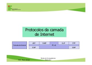 Protocolos da camada
de Internet
Prof. Mauro Jansen
Redes de Computadores
Protocolos
de Internet
IP (v4)Camada de Internet
ARP PPPSLIP
IGMPICMP
RARP
 