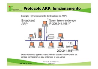 Protocolo ARP: funcionamento
Prof. Mauro Jansen
Redes de Computadores
Protocolos
 