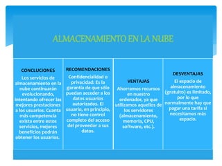 ALMACENAMIENTO EN LA NUBE
CONCLUCIONES
Los servicios de
almacenamiento en la
nube continuarán
evolucionando,
intentando ofrecer las
mejores prestaciones
a los usuarios. Cuanta
más competencia
exista entre estos
servicios, mejores
beneficios podrán
obtener los usuarios.
RECOMENDACIONES
Confidencialidad o
privacidad: Es la
garantía de que sólo
puedan acceder a los
datos usuarios
autorizados. El
usuario, en principio,
no tiene control
completo del acceso
del proveedor a sus
datos.
VENTAJAS
Ahorramos recursos
en nuestro
ordenador, ya que
utilizamos aquellos de
los servidores
(almacenamiento,
memoria, CPU,
software, etc.).
DESVENTAJAS
El espacio de
almacenamiento
(gratuito) es limitado,
por lo que
normalmente hay que
pagar una tarifa si
necesitamos más
espacio.
 