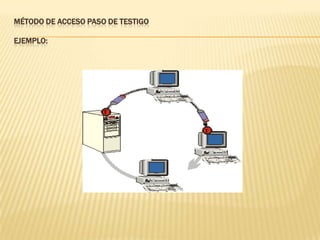 Método de acceso paso de testigoEJEMPLO: