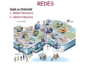 REDES
Según su titularidad
1.- REDES PRIVADAS
2.- REDES PÚBLICAS
 