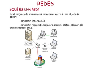 REDES
¿QUÉ ES UNA RED?
Es el conjunto de ordenadores conectados entre sí, con objeto de
poder:
        - compartir información
        - compartir recursos (impresora, modem, plóter, escáner, DD
gran capacidad, etc.).
 