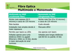 Patch cord
• É um cabo curto, somente para interligar o patch
panel a um equipamento ativo (ex: switch)
– Normalmente são feitos com cabo tipo stranded
– Podem ser comprados prontos (+/- R$ 5,00 cabo 2m)
Prof. Mauro Jansen
Redes de Computadores
Cabeamento
Patch cord
 