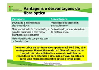 Patch panel: esquema de ligação
Prof. Mauro Jansen
Redes de Computadores
Cabeamento
Patch panels interligados a equipamentos ativos (switches)
 