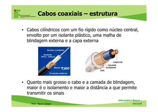 Cabos coaxiais
Prof. Mauro Jansen
Redes de Computadores
Cabeamento
 