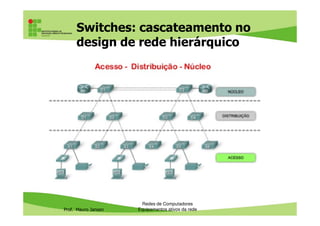 Switches: cascateamento no
design de rede hierárquico
Prof. Mauro Jansen
Redes de Computadores
Equipamentos ativos da rede
 