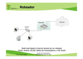 Roteador
Prof. Mauro Jansen
Redes de Computadores
Equipamentos ativos da rede
Rede local ligada à internet através de um roteador
Fonte: Amaral, ALLAN. Redes de Computadores. e-Tec Brasil
 