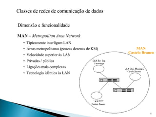 Classes de redes de comunicação de dados Dimensão e funcionalidade MAN  –  Metropolitan Area Network Tipicamente interligam LAN Áreas metropolitanas (poucas dezenas de KM) Velocidade superior às LAN Privadas / pública Ligações mais complexas Tecnologia idêntica às LAN MAN Castelo Branco 