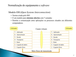 Normalização do equipamento e  software Modelo OSI ( Open Systems Interconnection ) Norma criada pelo ISO É um modelo para  sistemas abertos  com 7 camadas  Permite a comunicação entre aplicações ou processos situados em diferentes computadores 1 – Ligação física 2 – Ligação de dados 3 – Rede 4 – Transporte 5 – Sessão 6 – Apresentação 7 – Aplicação 1 – Ligação física 2 – Ligação de dados 3 – Rede 4 – Transporte 5 – Sessão 6 – Apresentação 7 – Aplicação Meio físico de transmissão Utilizador Utilizador Canais virtuais 