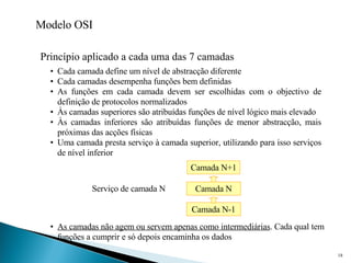 Modelo OSI Princípio aplicado a cada uma das 7 camadas Cada camada define um nível de abstracção diferente Cada camadas desempenha funções bem definidas As funções em cada camada devem ser escolhidas com o objectivo de definição de protocolos normalizados Às camadas superiores são atribuídas funções de nível lógico mais elevado Às camadas inferiores são atribuídas funções de menor abstracção, mais próximas das acções físicas Uma camada presta serviço à camada superior, utilizando para isso serviços de nível inferior As camadas não agem ou servem apenas como intermediárias . Cada qual tem funções a cumprir e só depois encaminha os dados Camada N+1 Camada N Camada N-1 Serviço de camada N 