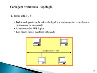 Cablagem estruturada - topologia Ligação em BUS Todos os dispositivos da rede estão ligados a um único cabo – partilham o mesmo canal de transmissão Existem também BUS duplos Tem baixos custos, mas fraca fiabilidade Cabo principal do BUS 