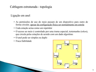 Cablagem estruturada - topologia Ligação em anel As permissões de uso do meio passam de um dispositivo para outro de forma circular,  apesar da configuração física ser normalmente em estrela Cada estação actua como um repetidor O acesso ao meio é controlado por uma trama especial, testemunho ( token ), que circula pelas estações de acordo com um dado algoritmo O anel pode ser simples ou duplo Fraca fiabilidade 