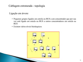 Cablagem estruturada - topologia Ligação em árvore Pequenos grupos ligados em estrela ou BUS a um concentrador que por sua vez está ligado em estrela ou BUS a outros concentradores em estrela ou BUS Existem vários níveis hierárquicos 