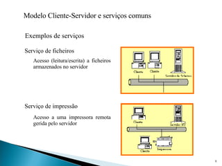 Modelo Cliente-Servidor e serviços comuns Exemplos de serviços Serviço de ficheiros Serviço de impressão Acesso (leitura/escrita) a ficheiros armazenados no servidor Acesso a uma impressora remota gerida pelo servidor 