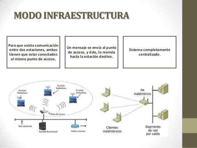 Modo Ad Hoc Y Modo Infraestructura