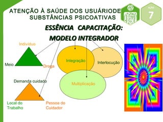 ATENÇÃO À SAÚDE DOS USUÁRIODE 
SUBSTÂNCIAS PSICOATIVAS 
EESSSSÊÊNNCCIIAA CCAAPPAACCIITTAAÇÇÃÃOO:: 
MMOODDEELLOO IINNTTEEGGRRAADDOORR 
-- 
AÇÃO 
7 
Integração Interlocução 
Multiplicação 
Indivíduo 
Meio Droga 
Demanda cuidado 
Pessoa do 
Cuidador 
Local do 
Trabalho 
 