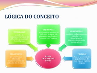LÓGICA DO CONCEITO

                                  OBJETIVADAS
         INTEGRADAS                                         CONSTRUÍDAS
                             pela provisão de atenção
           a partir da        contínua, integral, de    mediante o planejamento,
    complementaridade de     qualidade, responsável e          a gestão e o
     diferentes densidades     humanizada à saúde            financiamento
          tecnológicas;                                  intergovernamentais
                                                              cooperativos




    ORGANIZADAS                                                      VOLTADAS
    por critérios de                REDES                       Para as necessidades
       eficiência               DE ATENÇÃO À                      populacionais de
 microeconômica na                  SAÚDE                       cada espaço regional
aplicação dos recursos.                                               singular
 