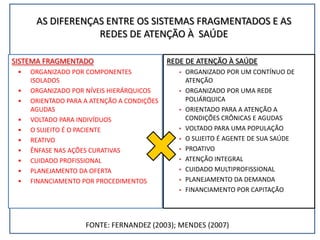 AS DIFERENÇAS ENTRE OS SISTEMAS FRAGMENTADOS E AS REDES DE ATENÇÃO ÀAS DIFERENÇAS ENTRE OS SISTEMAS FRAGMENTADOS E AS REDES DE ATENÇÃO À
SAÚDESAÚDE
SISTEMA FRAGMENTADOSISTEMA FRAGMENTADO
• ORGANIZADO POR COMPONENTES ISOLADOS
• ORGANIZADO POR NÍVEIS HIERÁRQUICOS
• ORIENTADO PARA A ATENÇÃO A CONDIÇÕES
AGUDAS
• VOLTADO PARA INDIVÍDUOS
• O SUJEITO É O PACIENTE
• REATIVO
• ÊNFASE NAS AÇÕES CURATIVAS
• CUIDADO PROFISSIONAL
• PLANEJAMENTO DA OFERTA
• FINANCIAMENTO POR PROCEDIMENTOS
REDE DE ATENÇÃO À SAÚDEREDE DE ATENÇÃO À SAÚDE
 ORGANIZADO POR UM CONTÍNUO DE
ATENÇÃO
 ORGANIZADO POR UMA REDE POLIÁRQUICA
 ORIENTADO PARA A ATENÇÃO A CONDIÇÕES
CRÔNICAS E AGUDAS
 VOLTADO PARA UMA POPULAÇÃO
 O SUJEITO É AGENTE DE SUA SAÚDE
 PROATIVO
 ATENÇÃO INTEGRAL
 CUIDADO MULTIPROFISSIONAL
 PLANEJAMENTO DA DEMANDA
 FINANCIAMENTO POR CAPITAÇÃO
FONTE: FERNANDEZ (2003); MENDES (2007)
 
