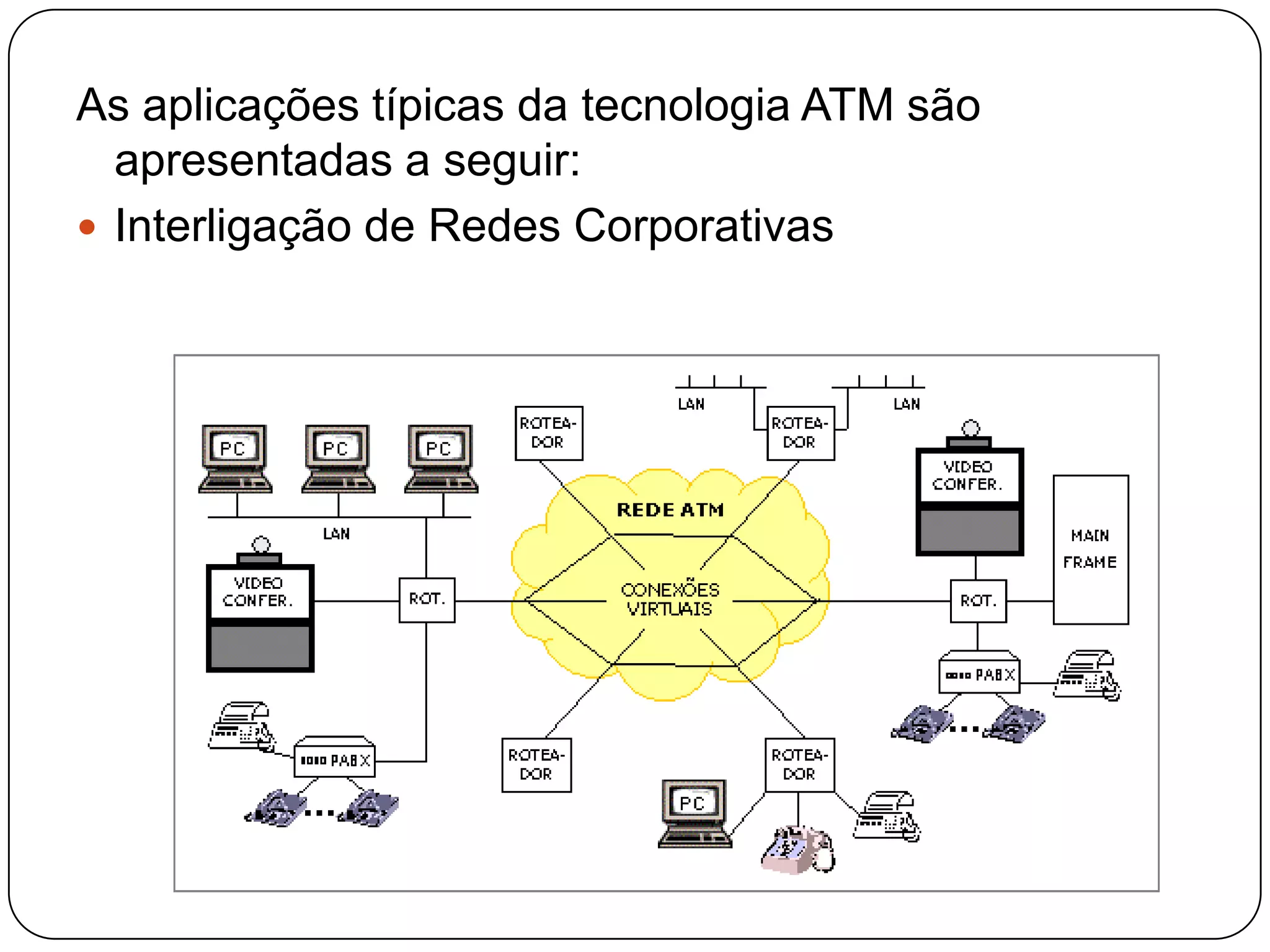 O ATM, através de roteadores instalados nos escritórios, permite utilizar uma porta única em cada escritório para compor redes do tipo malha (meshed) onde a comunicação de um escritório com todos os outros é possível sem a complexidade do uso de múltiplas portas e múltiplos circuitos dedicados.